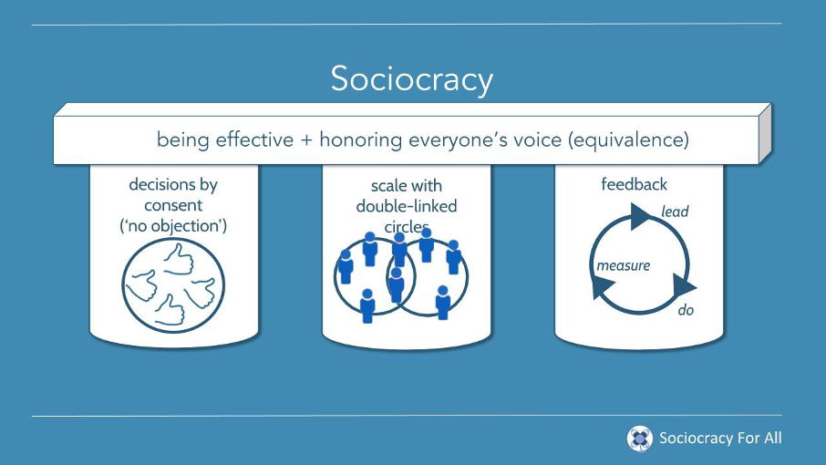A very brief introduction to sociocracy - Harri Kaloudis - Medium