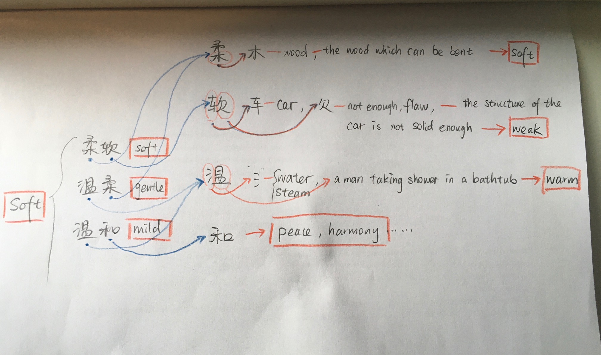 ÜBERSETZEN ALS KULTURTECHNIK — TRANSLATING AS CULTURAL TECHNIQUE