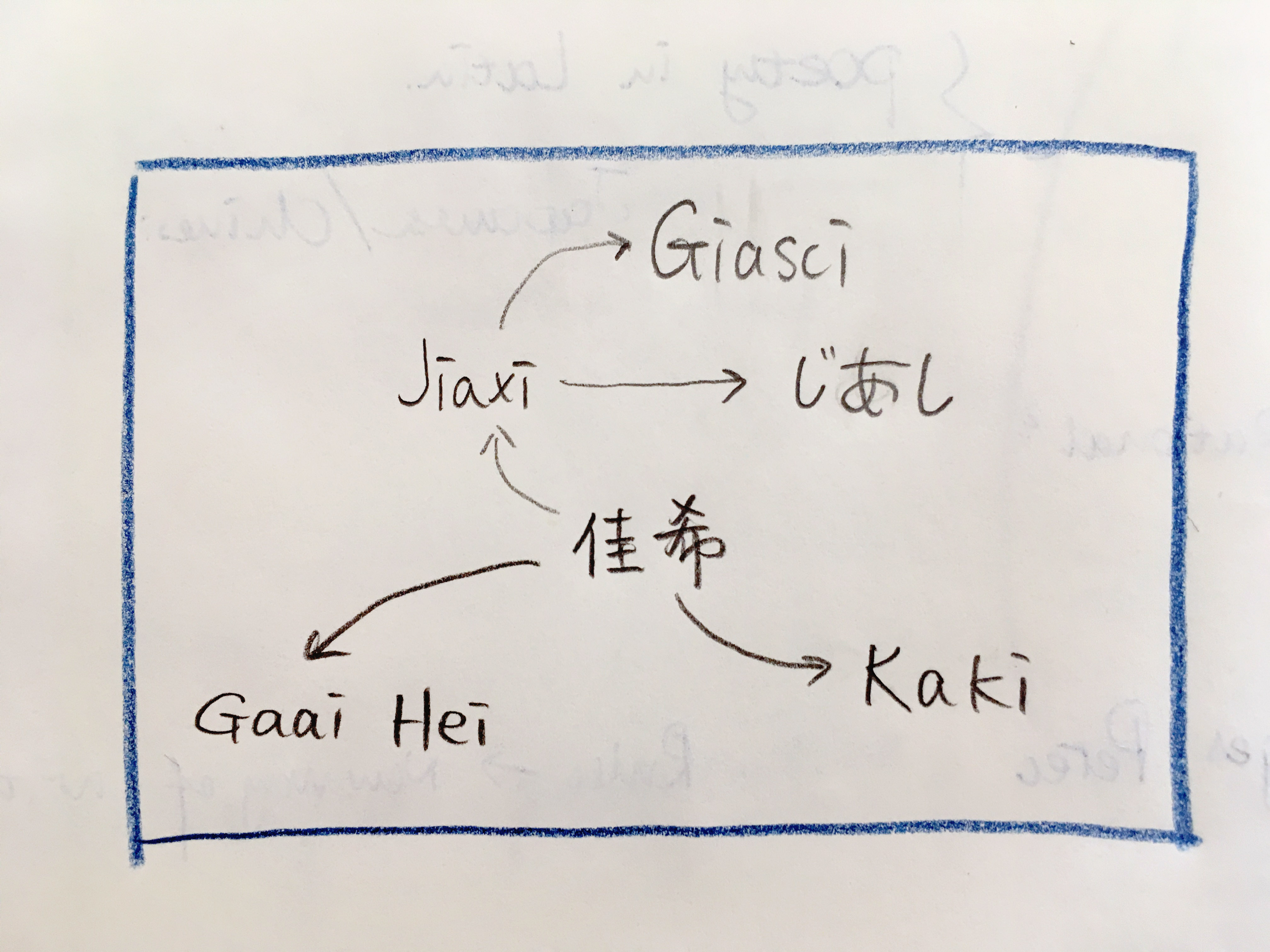 ÜBERSETZEN ALS KULTURTECHNIK — TRANSLATING AS CULTURAL TECHNIQUE